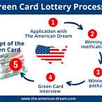 the american dream green card lottery